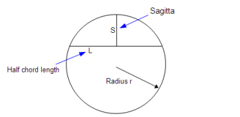 Sagitta